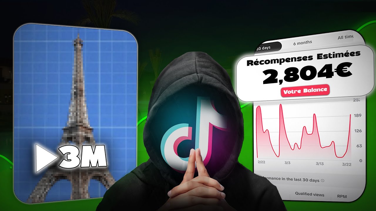 De 0 à +2800€ sur cette Nouvelle Niche TikTok