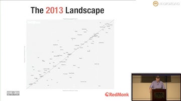 The Rise and Fall and Rise of Java - Stephen O