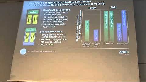 AMD Technologies for HPC Workloads