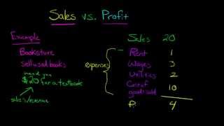 The difference between sales and profit ...