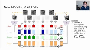[GAZE 2022] Unsupervised Multi-View Gaze Representation Learning