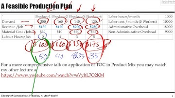 TOC Short Bottleneck