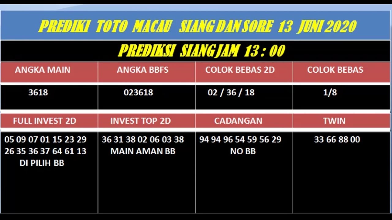 13+ Data Togel Toto Macau Siang