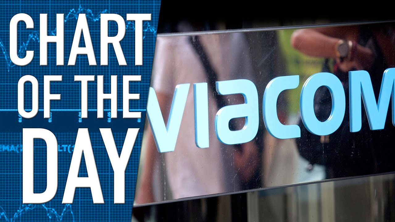 Media Company Viacom to Cut Jobs, Take 5 Million Charge
