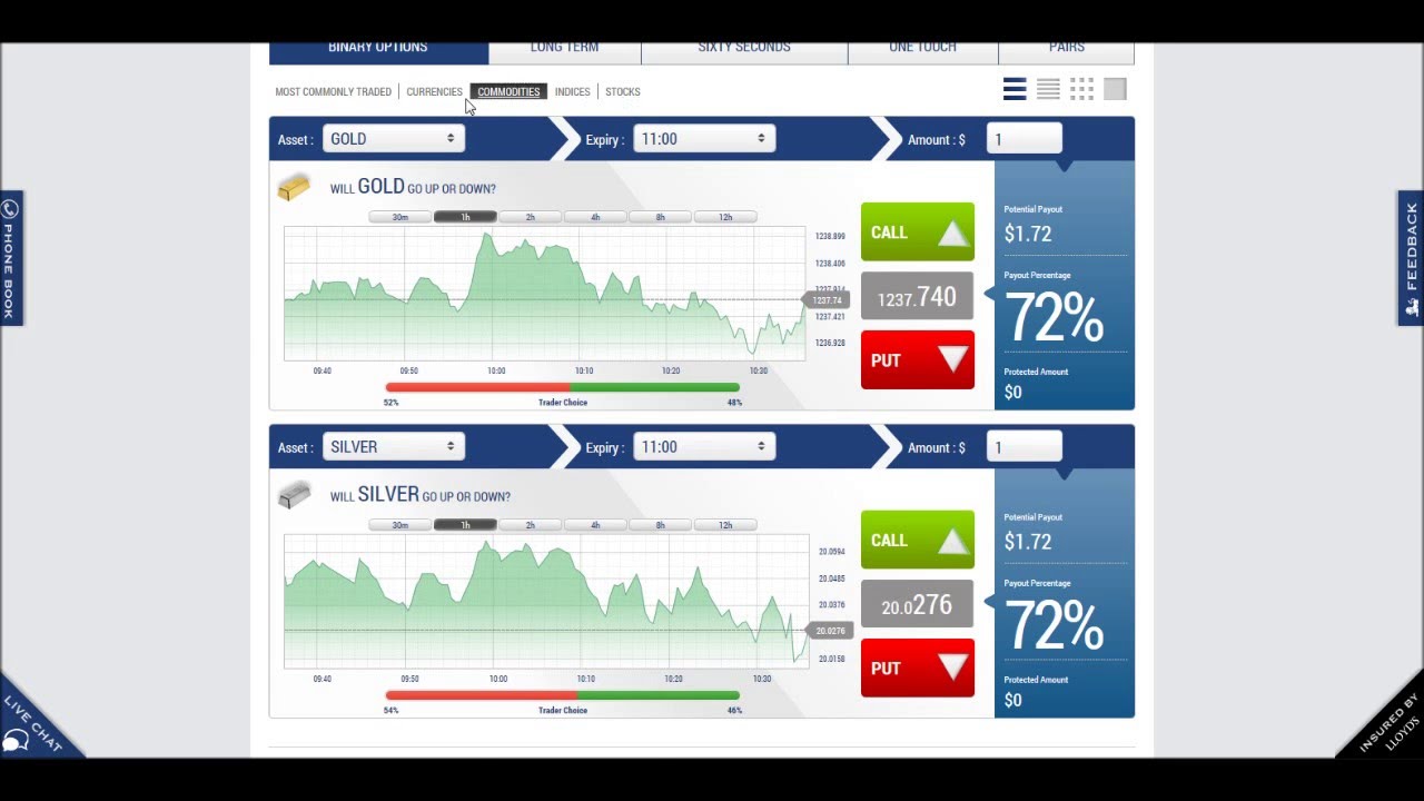 binary options brokers comparison