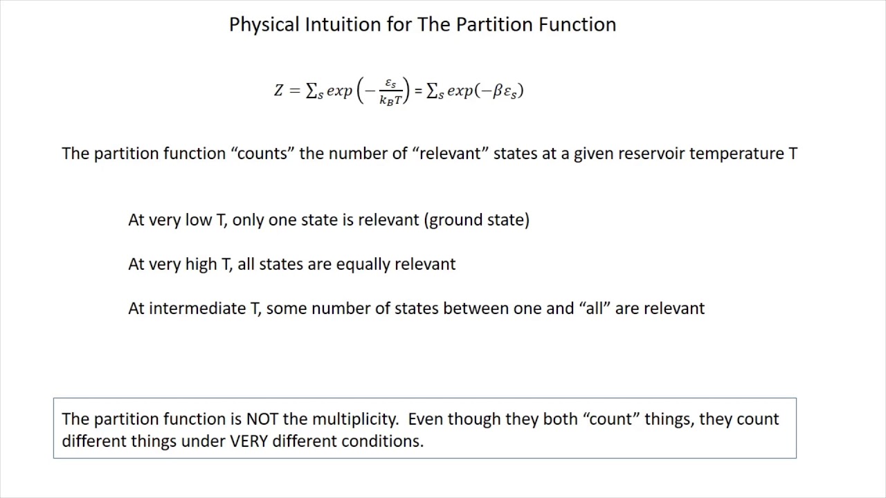 absolute entropy using partition functions