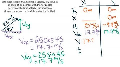 Angled Projectile - Finding total time in the air