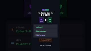 Claude Pro 구독 vs API 요금 손익분기점 계산 2026 | Codex 비교