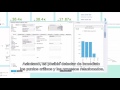 SAP Business One Innovación para su Negocio