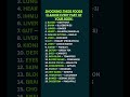 These Foods Cleanse Every Part of Your Body
