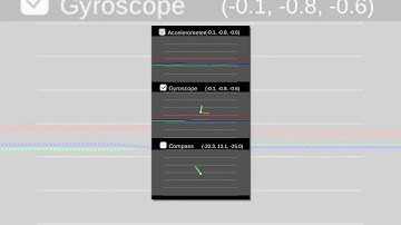Mobile Sensor Visualization