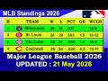 MLB Standings 2026 STANDINGS - UPDATE 21/05/2026 || Major League Baseball 2026 Standings