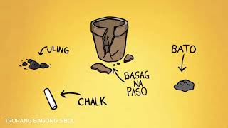 MATHEMATICS IN THE MODERN WORLD GE-112 (GROUP 4) BSABE-1B