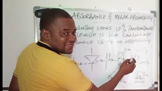 Easy Determination of Absorbance & Molar Absorptivity