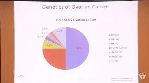 Gynecologic Cancer Education: Genetics & Ovarian Cancer