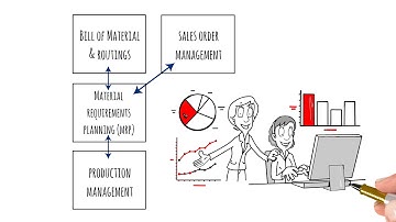 MYOB Advanced Manufacturing - Acumatica