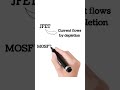 JFET vs MOSFET Explained | Difference Between JFET and MOSFET in Easy Way