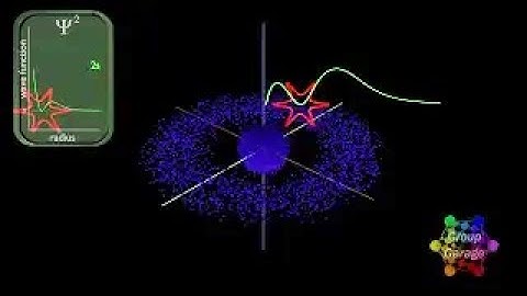 2s, 3s 4s Electron Distribution - Orbital Radius (intro)