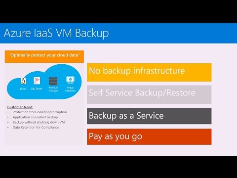 Protect your data with a modern backup, archive and disaster recovery solution