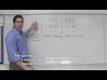 Understanding Balance of Payments