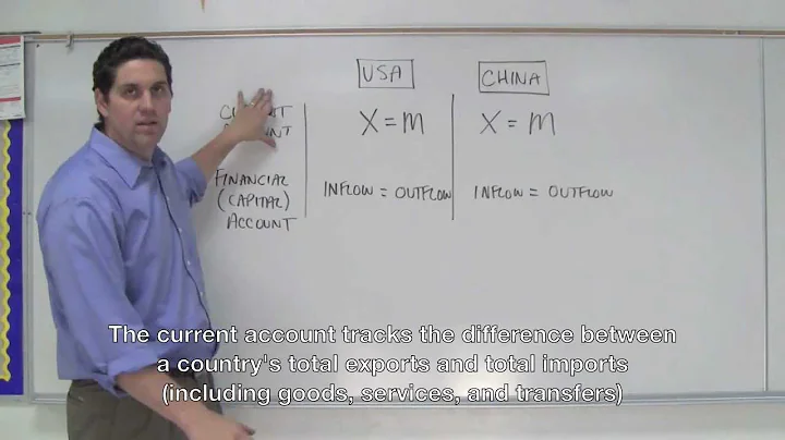 Balance of Payments (BOP) Accounts- Macro 6.1