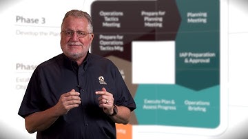 Anatomy of Oil Spill Exercise & Response