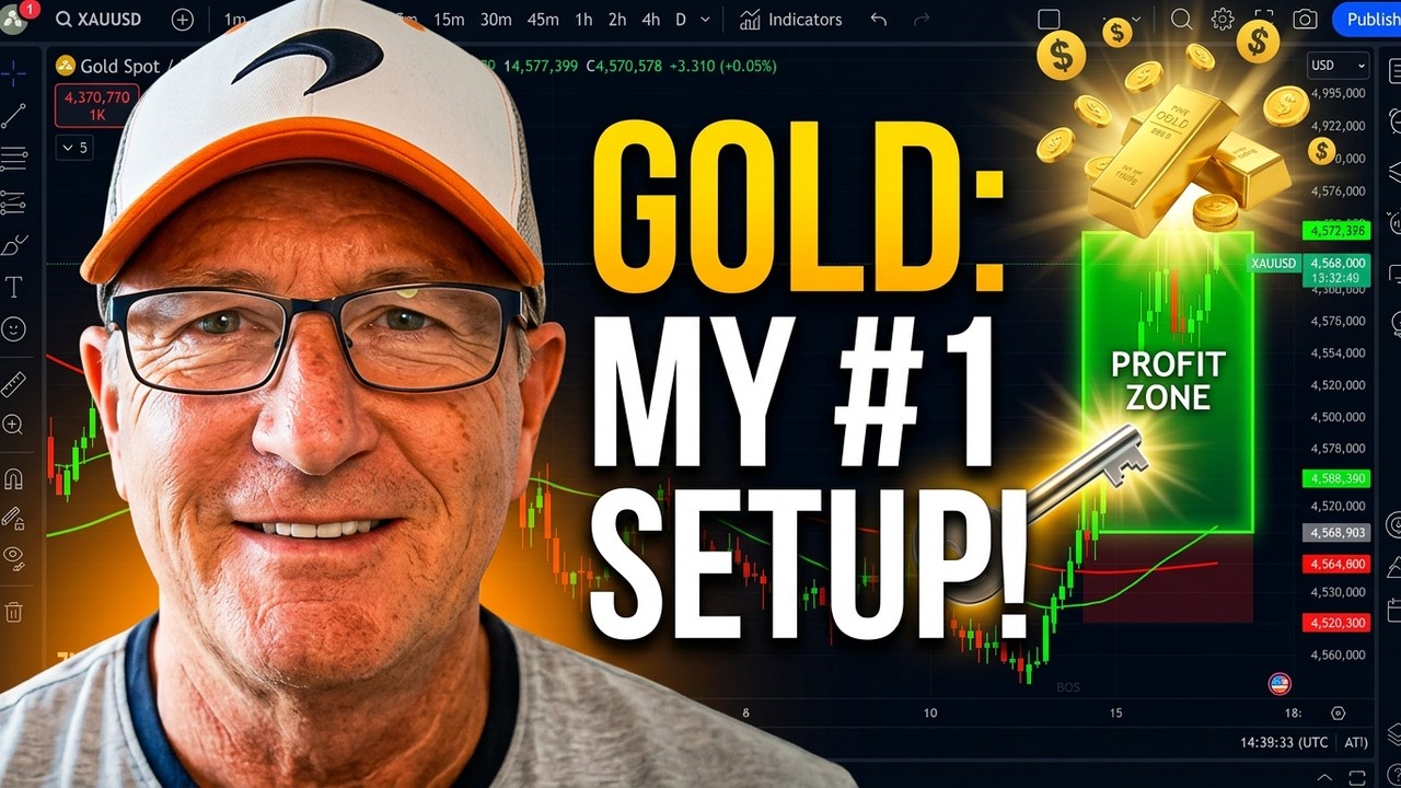 This Extreme Price Action Strategy Rules Gold Trading!