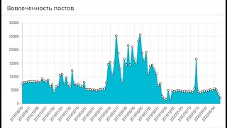 МОНЕТИЗАЦИЯ ЗА 1 ДЕНЬ! Как продвинуть ютуб канал с 0? Вся суть за 1 минуту!