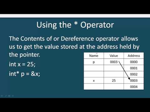 Introduction to Pointers in C++, Tutorial on Pointers, C++ Pointers