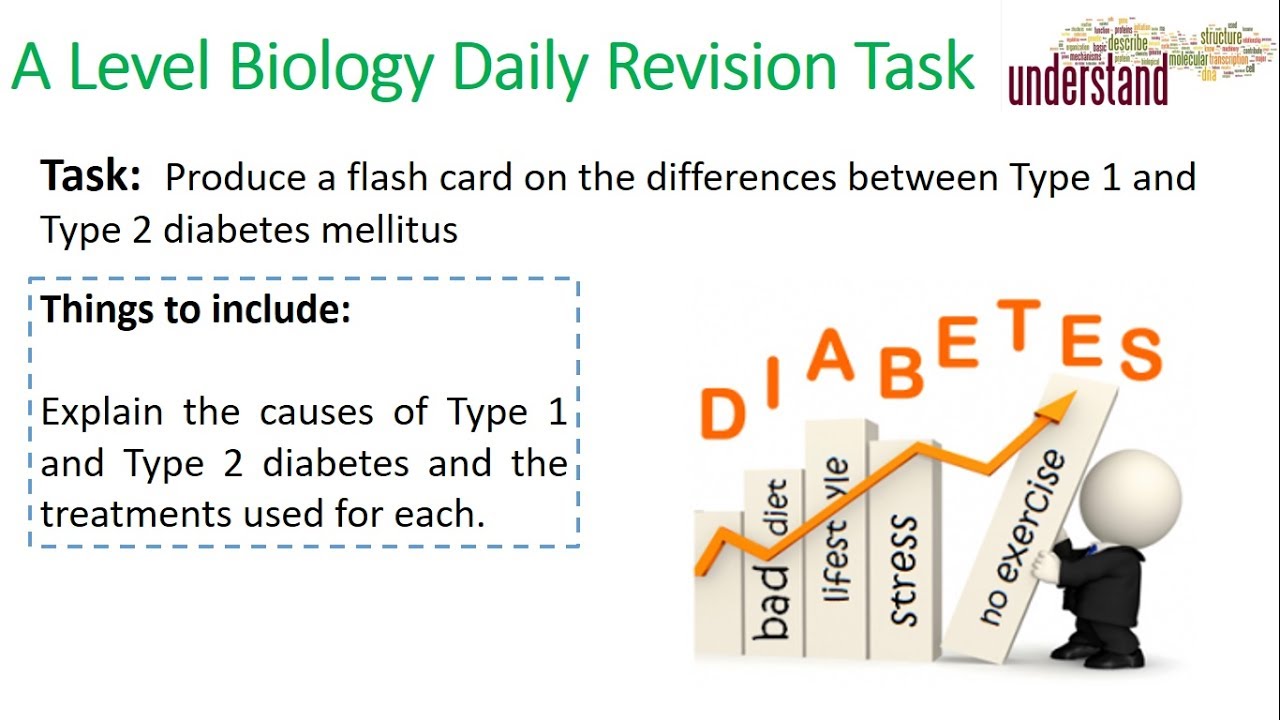 A Level Biology Daily Revision Task 17: Diabetes video phone beyonce mp3