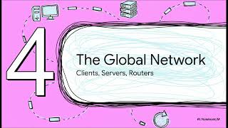 Chapters (8) How the Internet Works