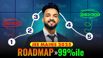 How to get 99+ percentile in JEE Mains 2025 April attempt | How I got 99%ile in JEE Mains ?