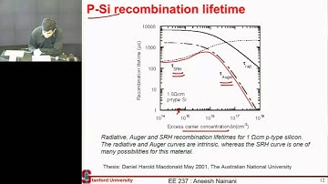 effect of recombination on solar cell performance: P1
