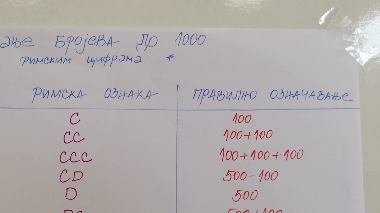 Zapisivanje brojeva do 1000 rimskim ciframa 1 deo - YouTube
