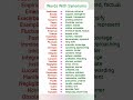 Commonly used Words with Synonyms. Words With Meanings