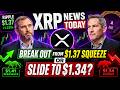 XRP News TODAY: Ripple Ready to Explode From $1.37 Squeeze or Crash?