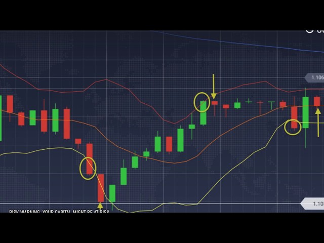 opțiuni binare indicator