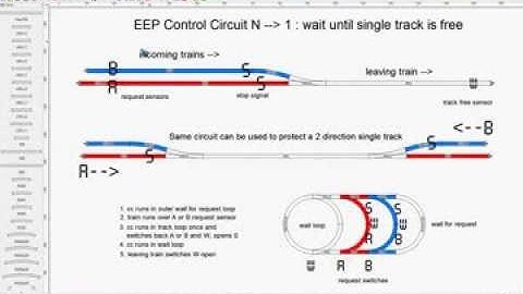 EEP-X Tutorial 37 - Control Circuit for N to 1 - Model Train Simulator