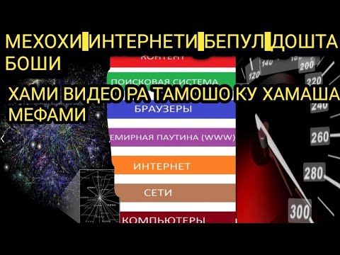 Интернети бепул 2023 мархамат тамошо кунед бо суръат!эльвина