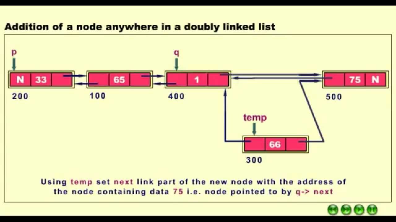Addition of a node anywhere in a doubly Linked List - YouTube