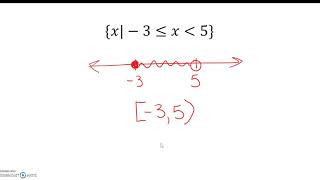 Interval Notation Intro Video