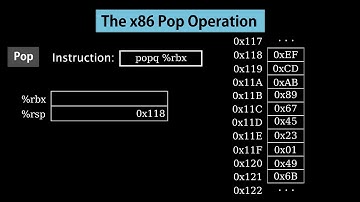 3  The x86 Pop Operation