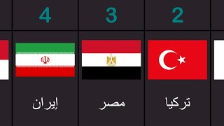 أقوى 40 دولة إسلامية في العالم