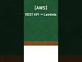 REST API→Lambdaは“全部届く”仕組みだけ覚えて