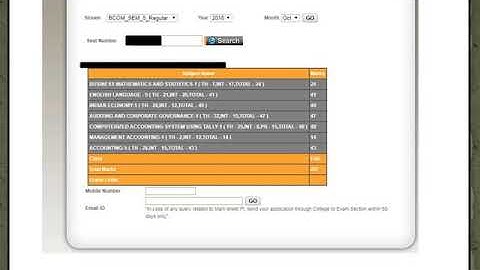 Saurashtra University Result 2018