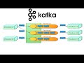 Introduction of kafka
