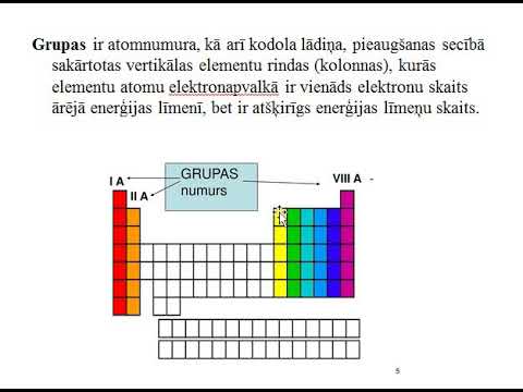 Video: Vai halogēni ir nemetāli?