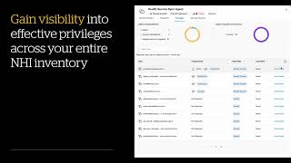 Introducing Silverfort's Non-Human Identity Security Solution