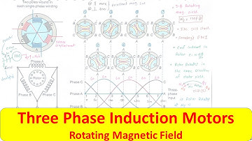 EQ | IM | Engg. | T 02 | TPIM | Rotating Magnetic Field |