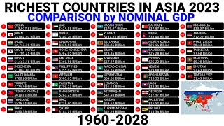 Richest to poorest countries in Asia comparison by Nominal GDP 1960-2028